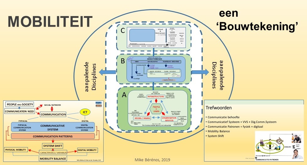 Toekomst voor mobiliteit
