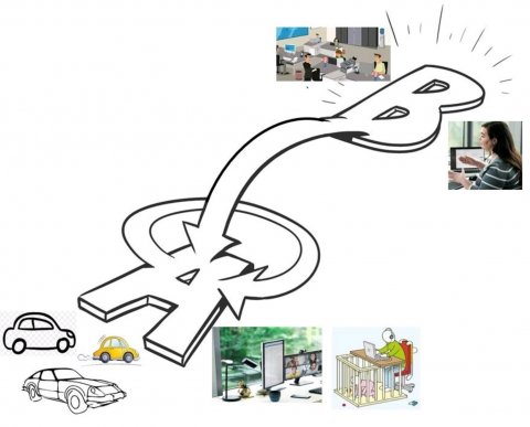 digitale mobiliteit